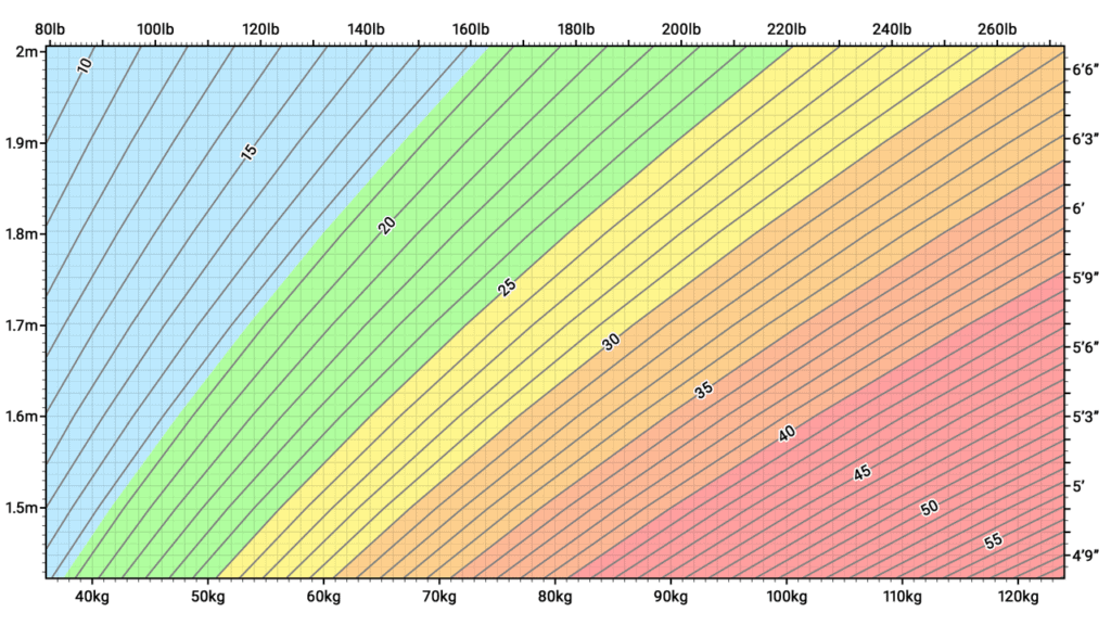 Bmi